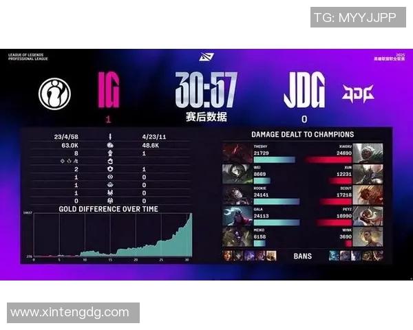 赛后分析：JDG与IG心理素质对决的深度剖析与启示